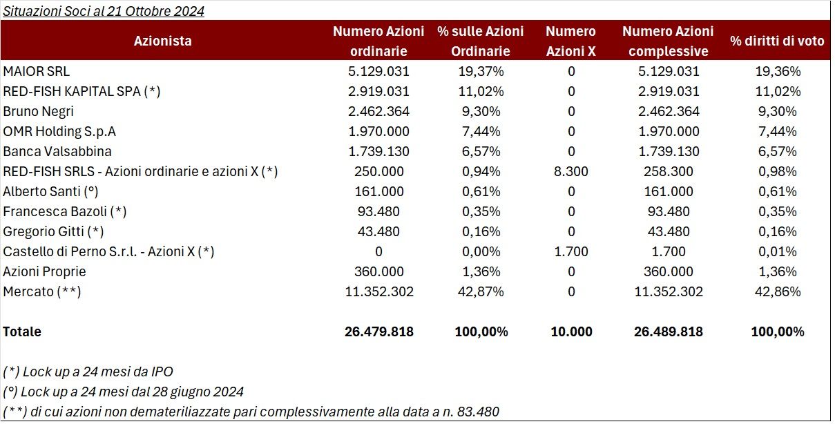 grafico-visura